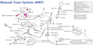 Manural Gear System (6MT)